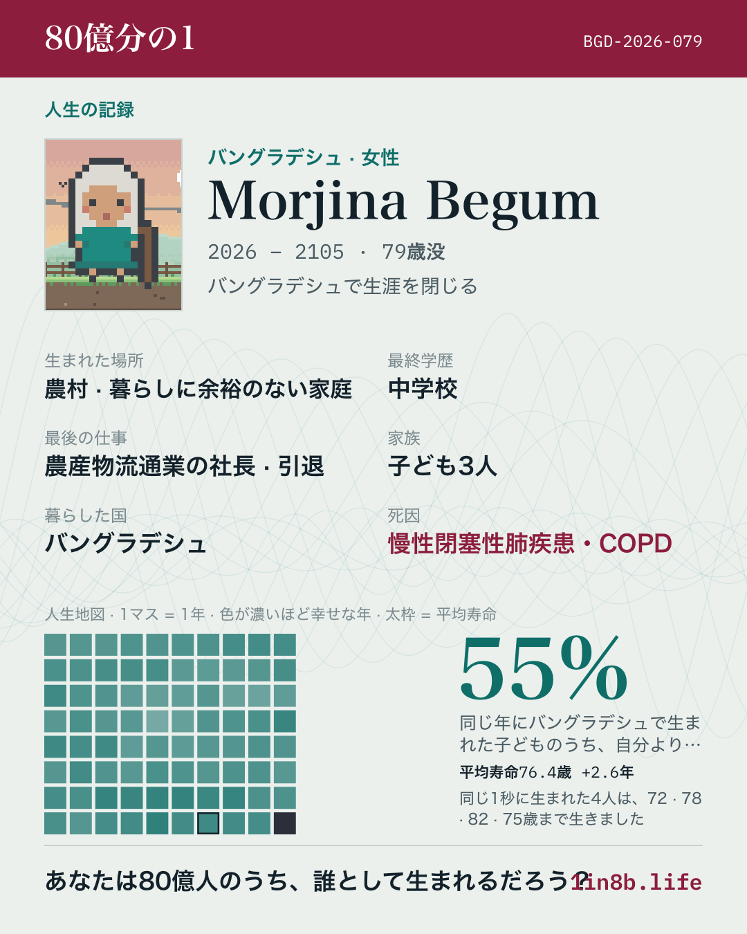 ゲーム「80億分の1」の人生の記録。バングラデシュの女性、2026年生まれ、79歳で亡くなる。最終学歴は中学校、最後の仕事は農産物流通業の社長、子ども3人。